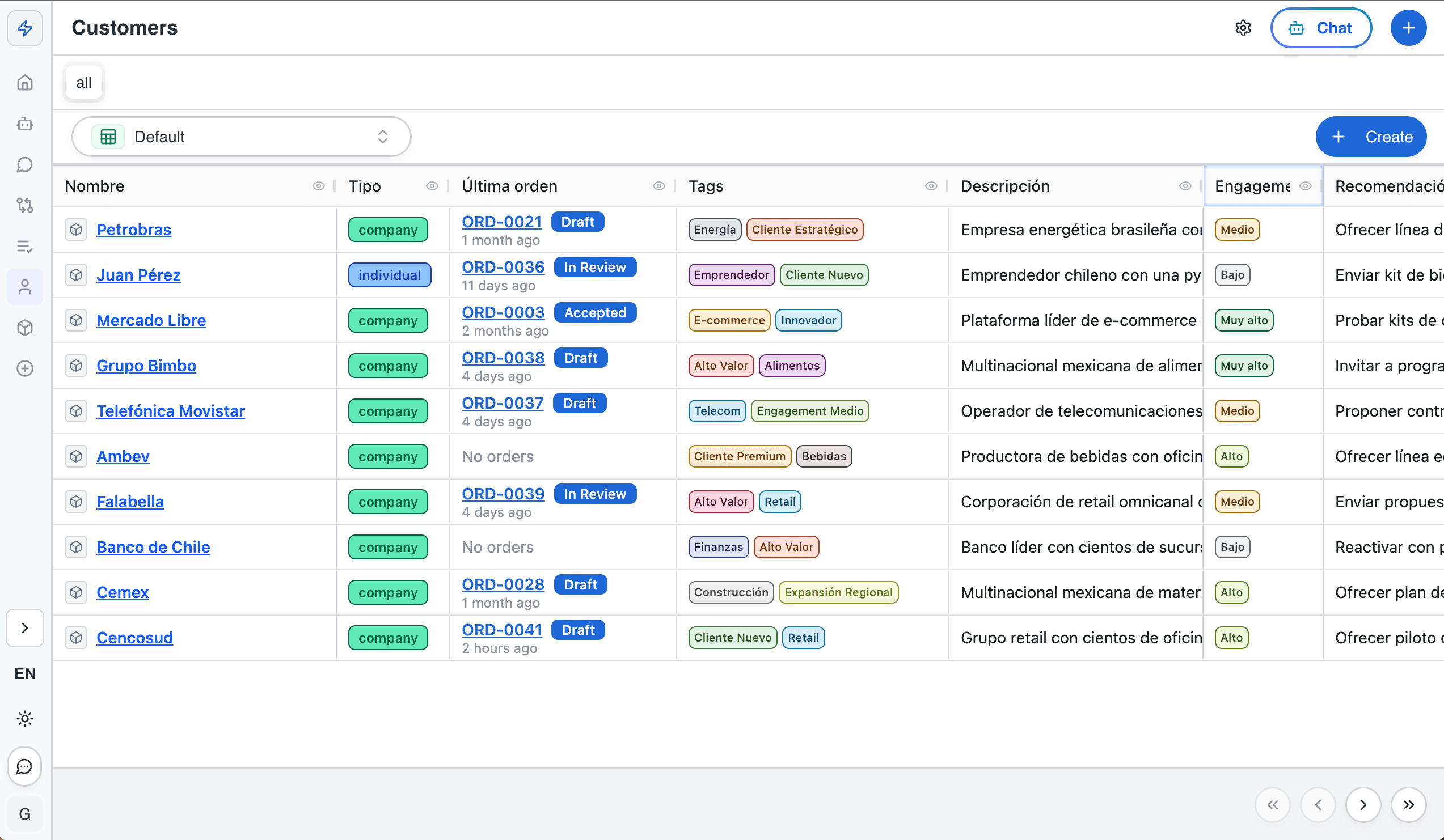 Spreadsheet-style dashboard for managing customer portfolios