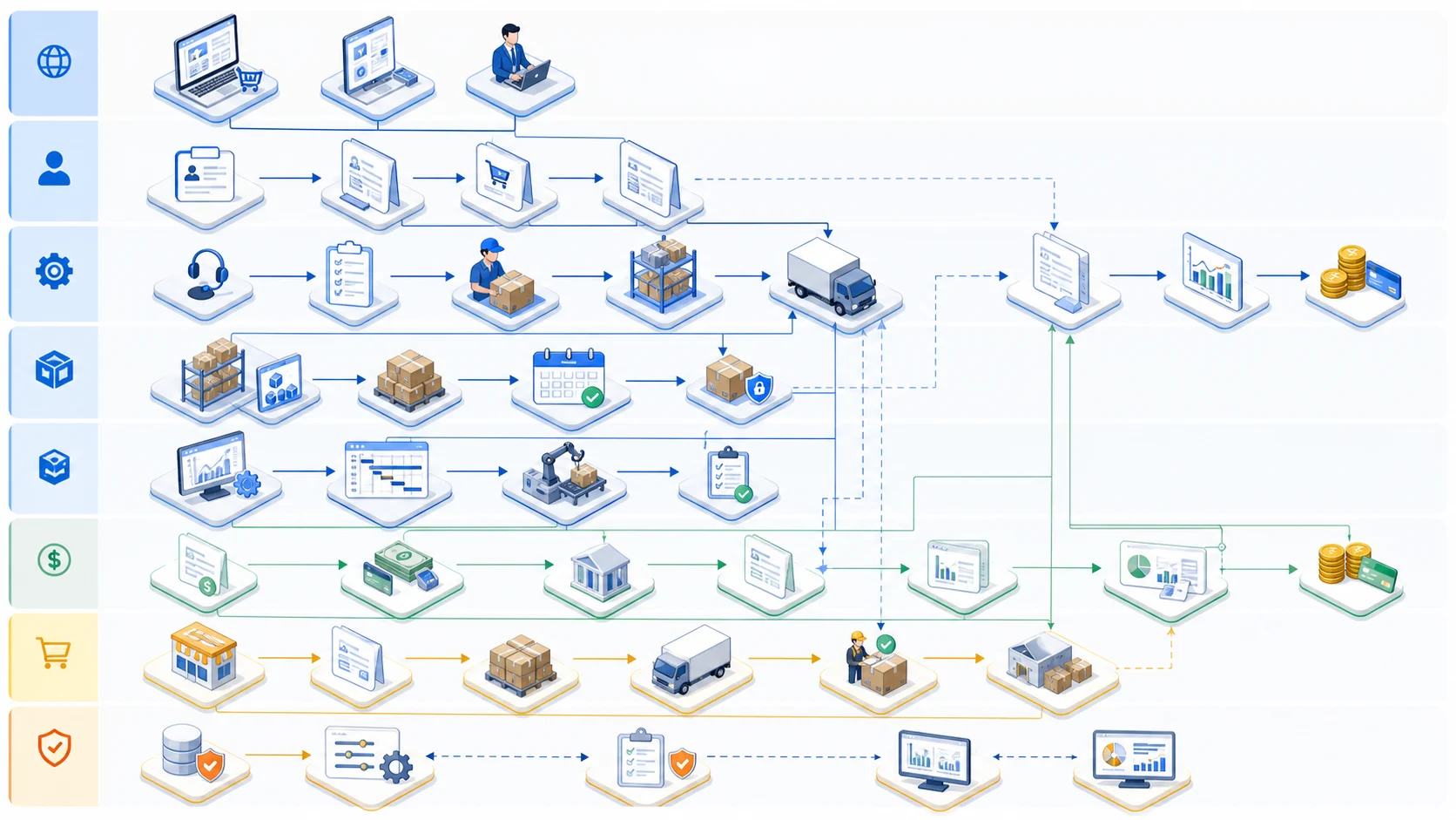 Blueprint operativo del flujo quote-to-cash B2B desde canales, cotización y despacho hasta factura, cobranza y pagos